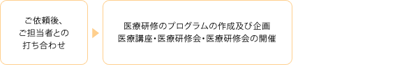 サービスフロー図